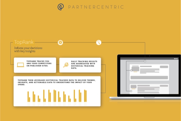 Partner Centric Reviews